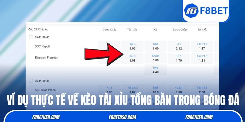 Kèo Tài Xỉu - Giải thích toàn bộ cơ chế chỉ trong 5 phút 3 Ví dụ thực tế về kèo tài xỉu tổng bàn trong bóng đá